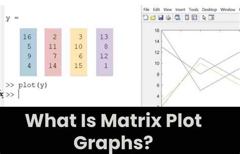 xnxn matrix matlab plot summary|how to plot the directed graph using NxN matrix in matlab